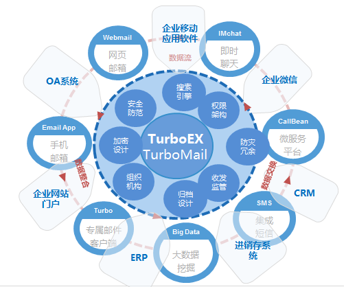 TurboEx]ϵy(tng)ƽ_(ti)ʾD