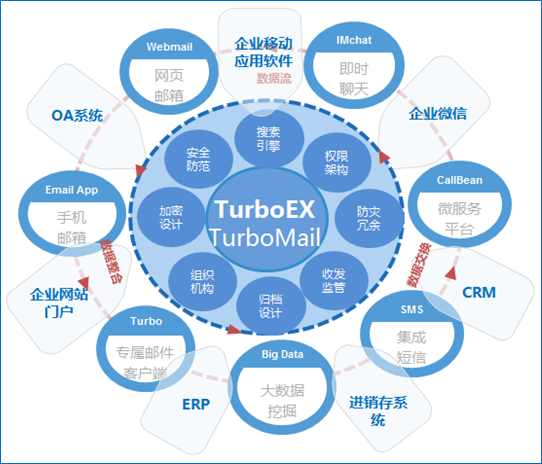 TurboMail]ϵy(tng)ʾD